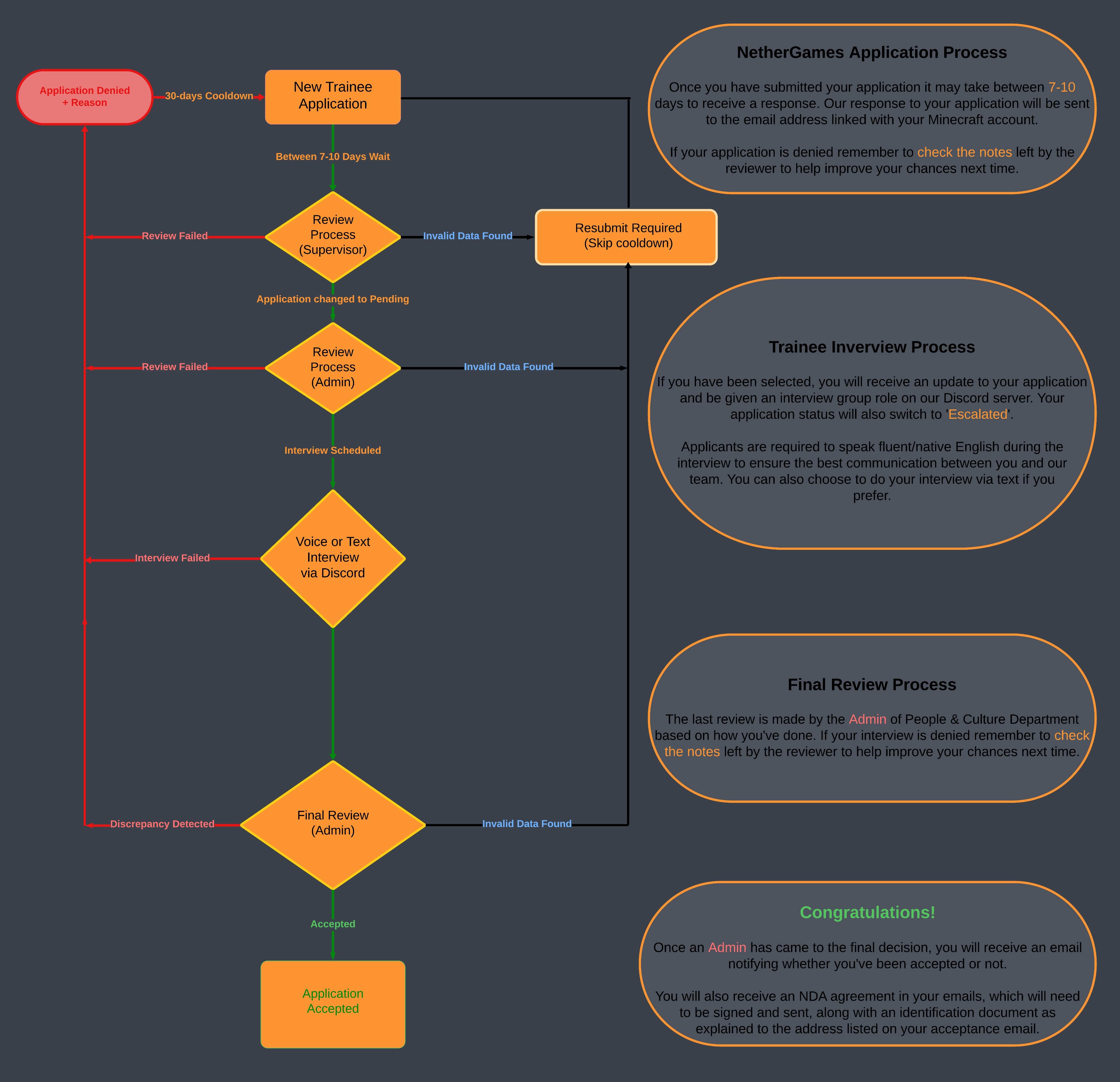 Application_Process_Trainee